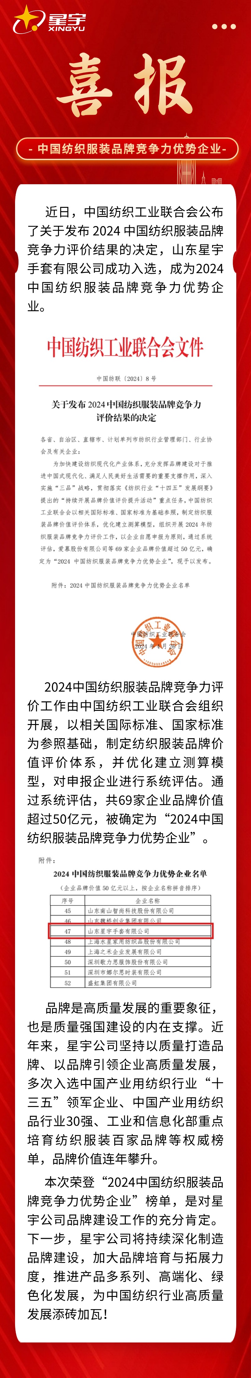 喜報！星宇公司入選2024 中國(guó)紡織服裝品牌競争力優勢企業(yè)！